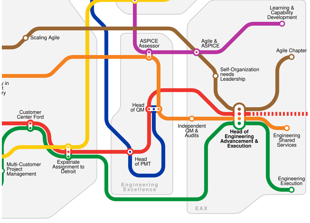 A cropped preview of Christian Hausner’s actual career metro map, centered on Detroit, quality leadership and the EAX interchange.